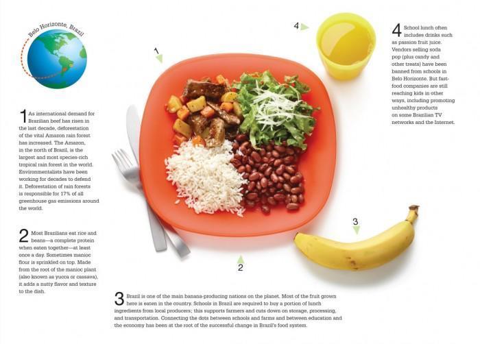 Jan9 whatsforlunch brazil fullpage 700x502 1