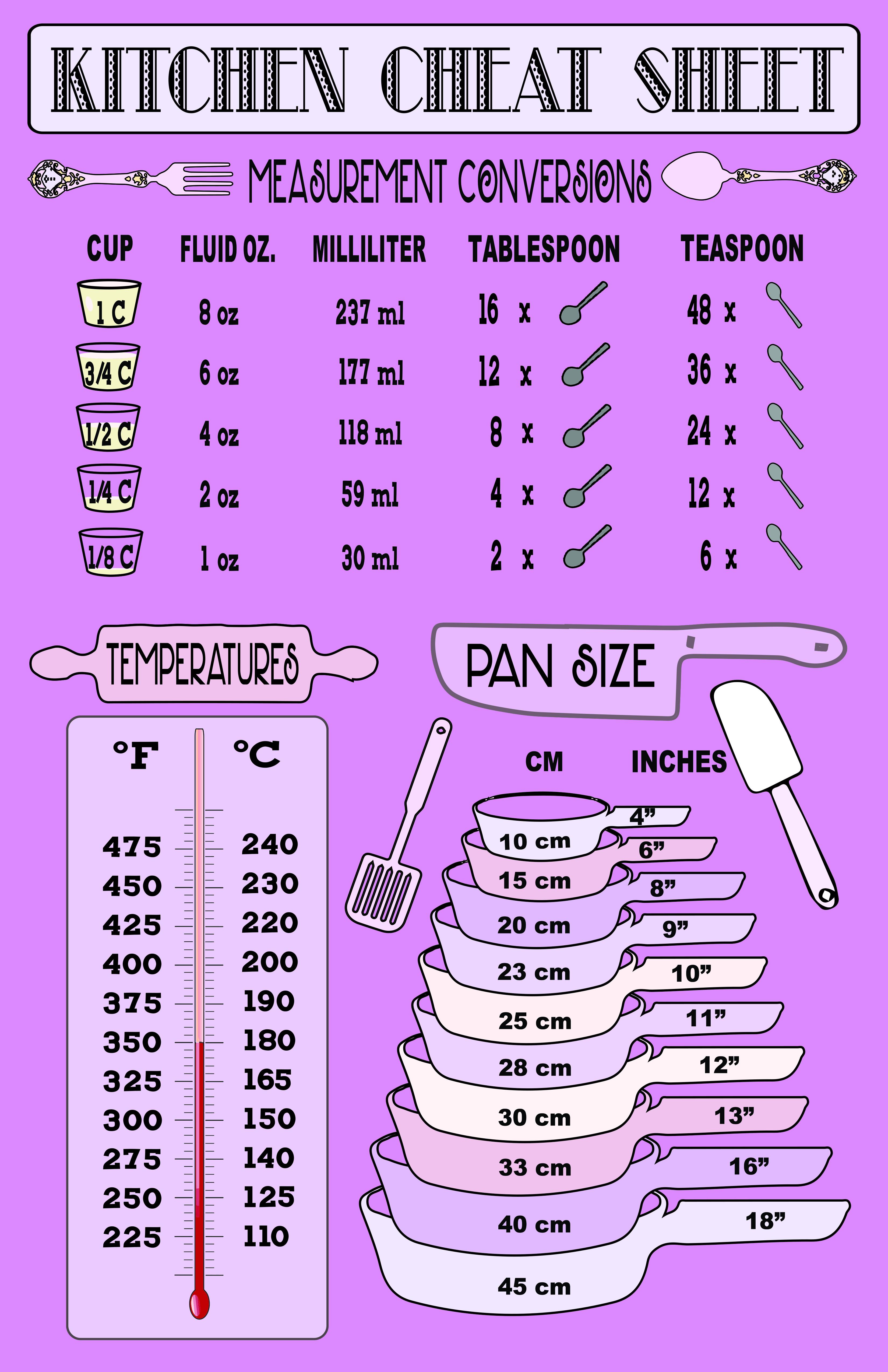 Food Measurement Conversion Chart