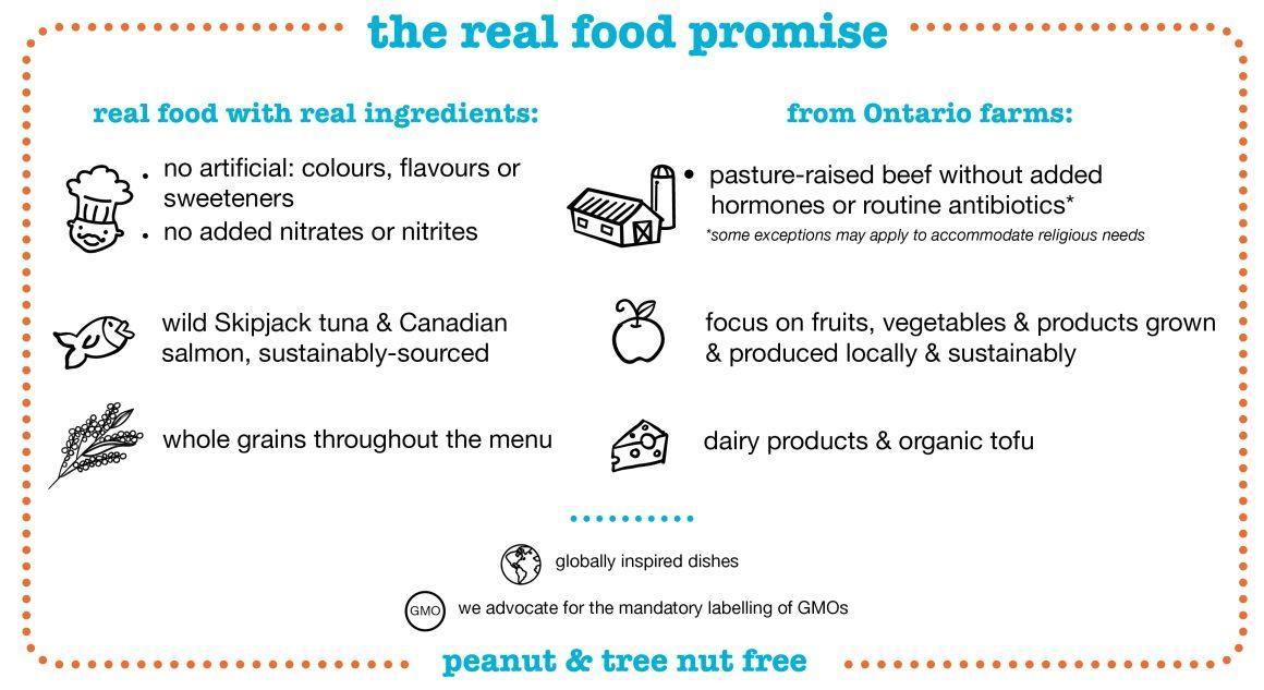 RFRK's real food promise