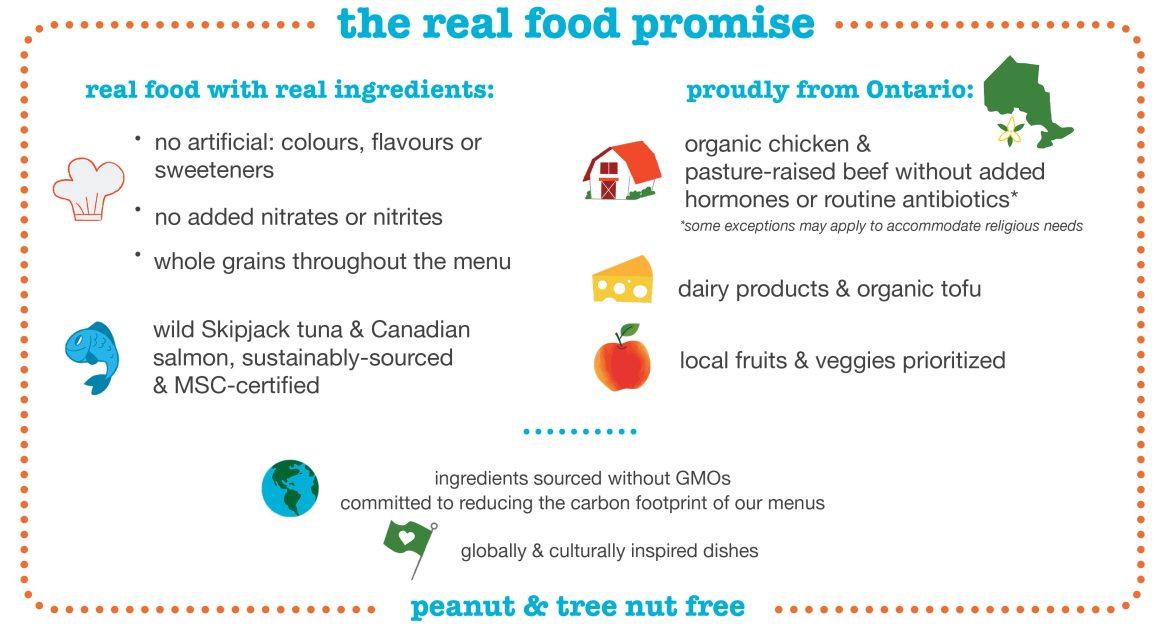 an illustrated version of our real food promise
