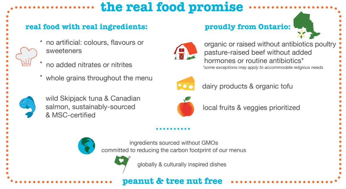 RFRK's real food promise the real food promise from real food for real kids