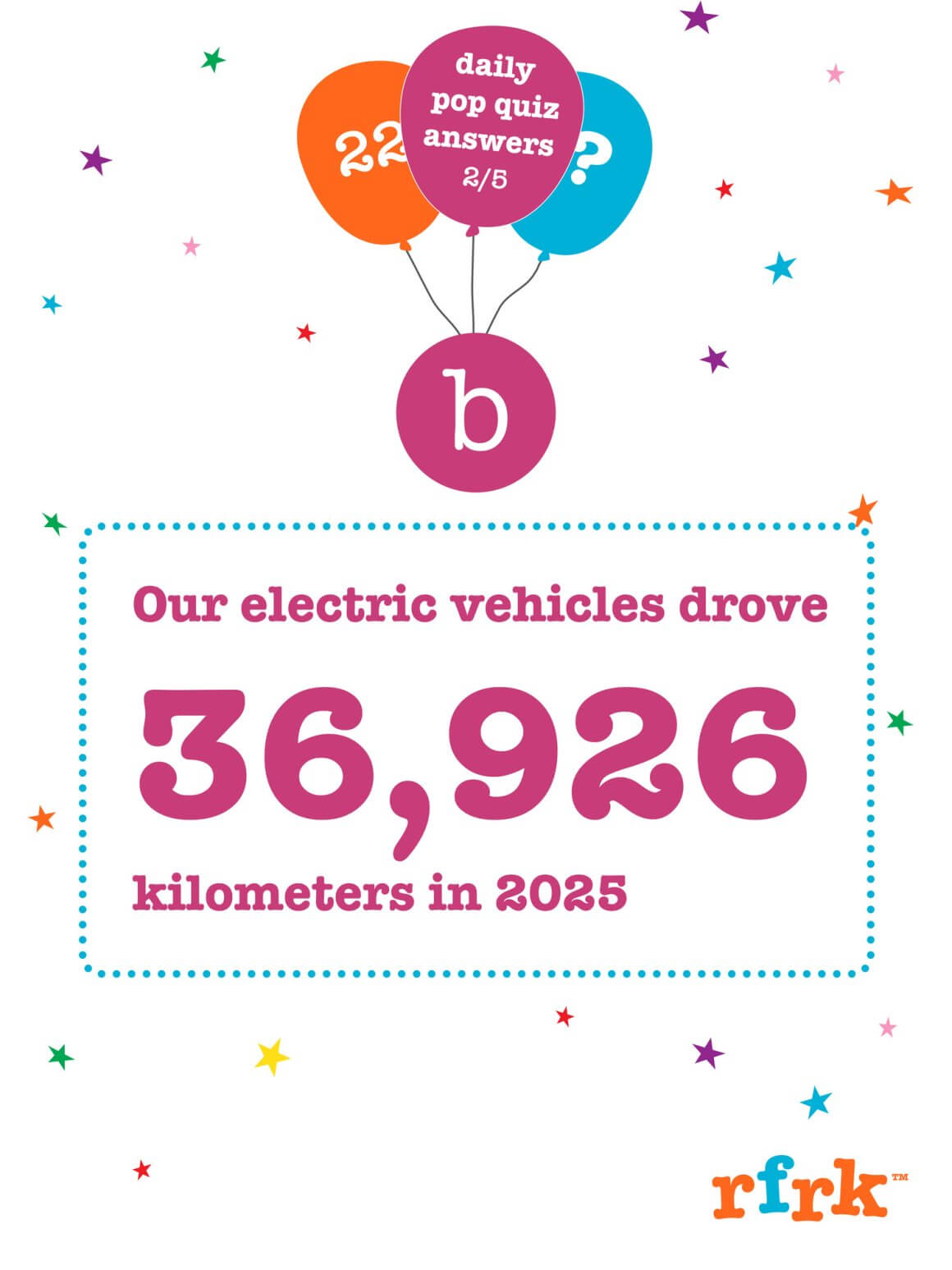 we're feeling 22: rfrk's daily quiz challenge answer reveal! 2 colourful text stating '"our electric vehicles drove 36,926 kilometers in 2025"