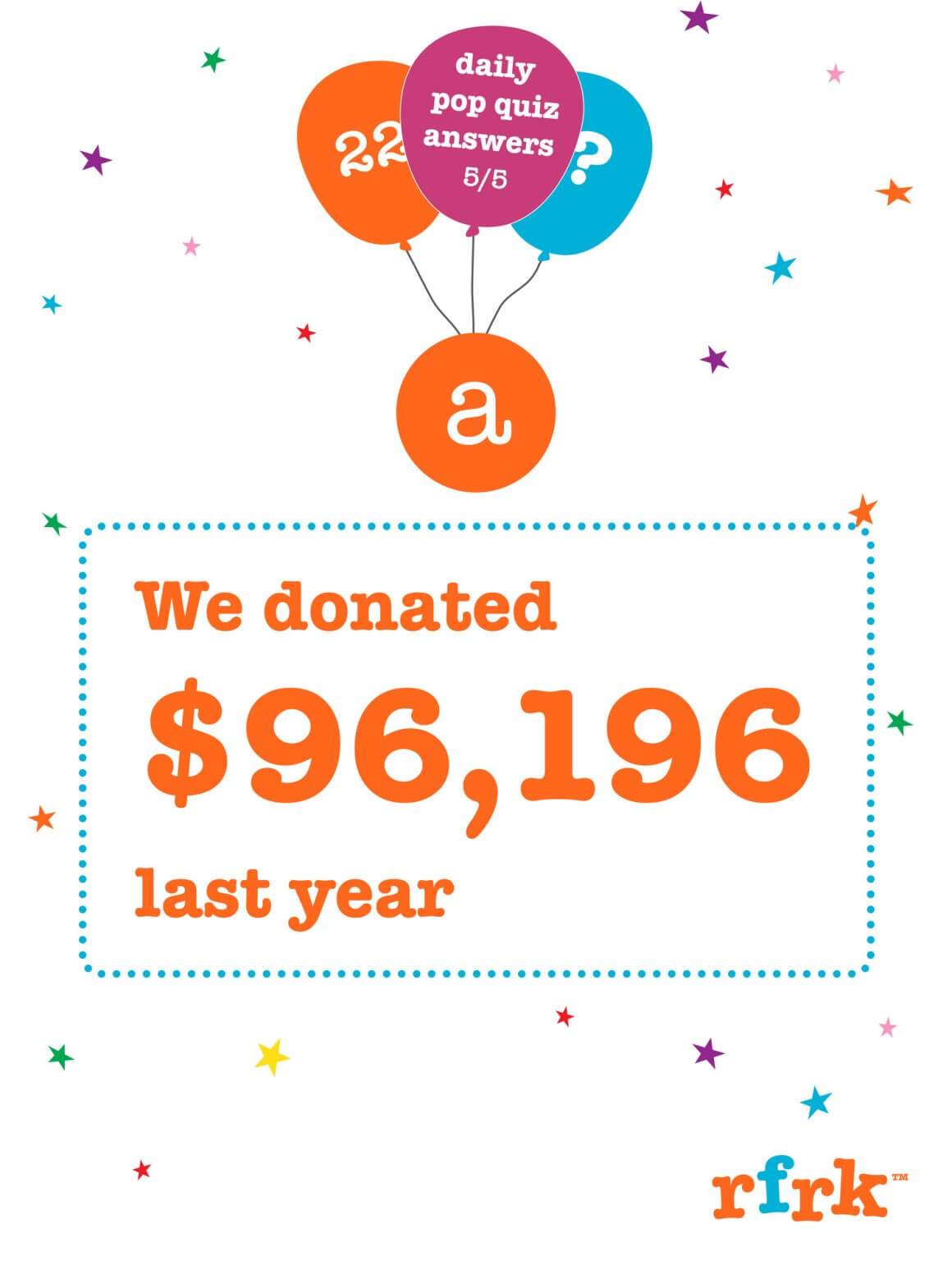 we're feeling 22: rfrk's daily quiz challenge answer reveal! 5 colourful text stating '"we donated $96,196 last year"