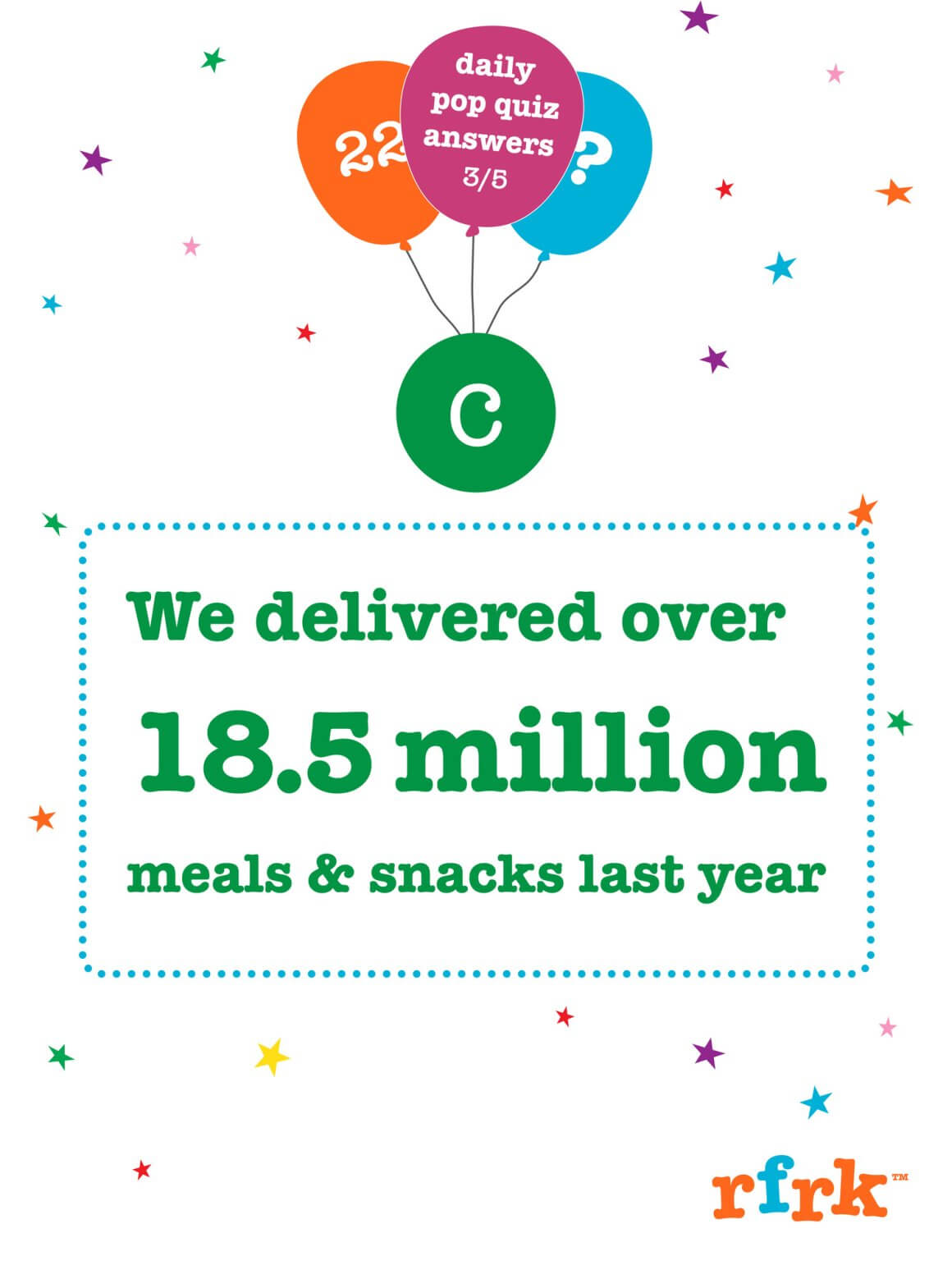 we're feeling 22: rfrk's daily quiz challenge answer reveal! 3 colourful text stating 'we delivered over 18.5 million meals & snacks last year"