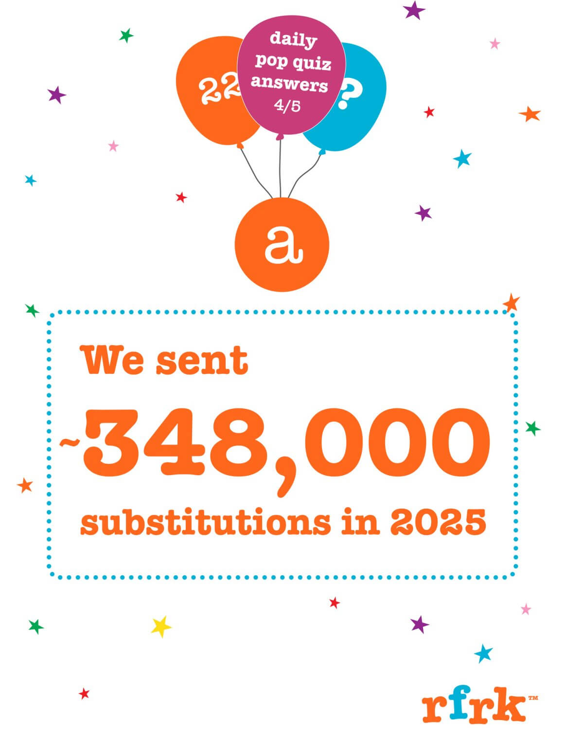 we're feeling 22: rfrk's daily quiz challenge answer reveal! 4 colourful text stating 'we sent about 348000 substitutions in 2025"